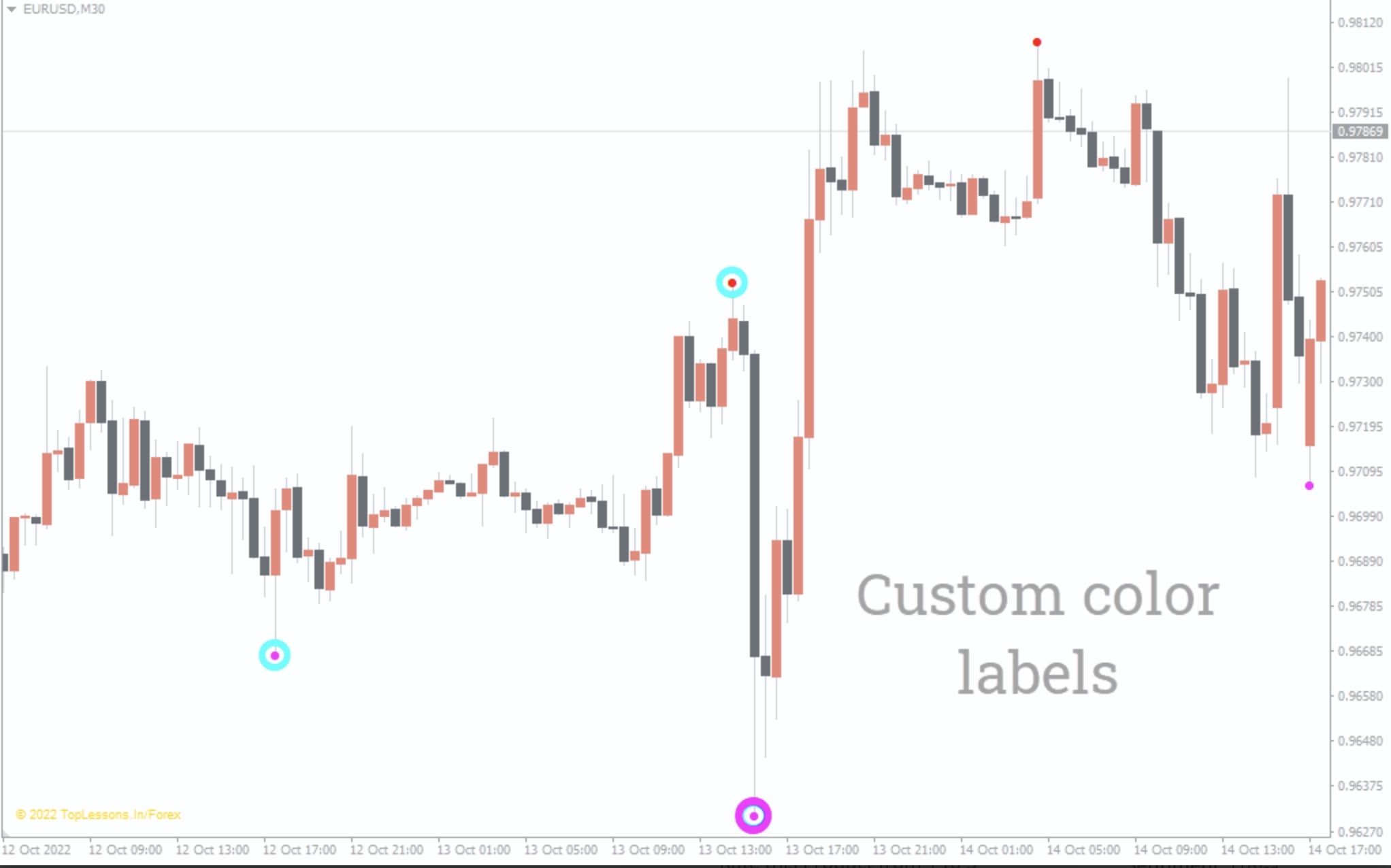 技术指标| TOP TO ALIEN